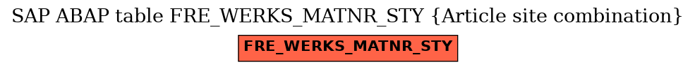 E-R Diagram for table FRE_WERKS_MATNR_STY (Article site combination)