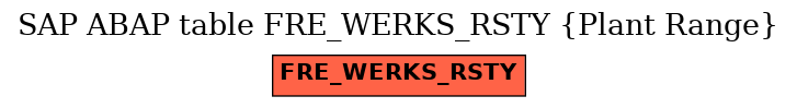 E-R Diagram for table FRE_WERKS_RSTY (Plant Range)