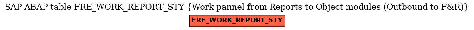 E-R Diagram for table FRE_WORK_REPORT_STY (Work pannel from Reports to Object modules (Outbound to F&R))