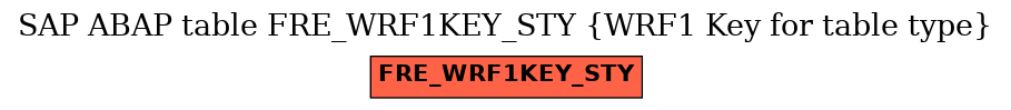 E-R Diagram for table FRE_WRF1KEY_STY (WRF1 Key for table type)