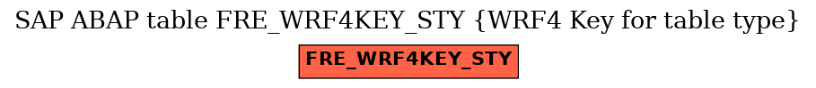 E-R Diagram for table FRE_WRF4KEY_STY (WRF4 Key for table type)