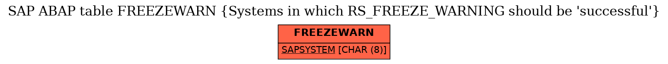 E-R Diagram for table FREEZEWARN (Systems in which RS_FREEZE_WARNING should be 