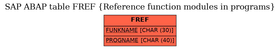 E-R Diagram for table FREF (Reference function modules in programs)