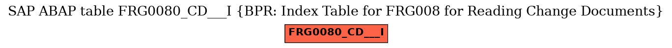 E-R Diagram for table FRG0080_CD___I (BPR: Index Table for FRG008 for Reading Change Documents)