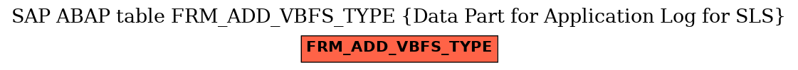 E-R Diagram for table FRM_ADD_VBFS_TYPE (Data Part for Application Log for SLS)