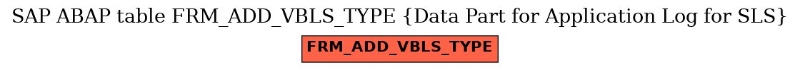 E-R Diagram for table FRM_ADD_VBLS_TYPE (Data Part for Application Log for SLS)