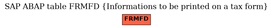 E-R Diagram for table FRMFD (Informations to be printed on a tax form)