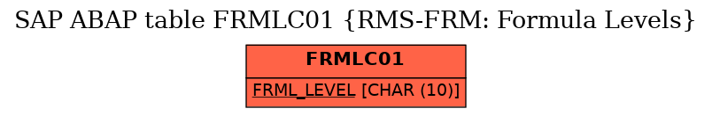 E-R Diagram for table FRMLC01 (RMS-FRM: Formula Levels)