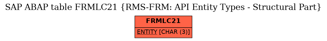 E-R Diagram for table FRMLC21 (RMS-FRM: API Entity Types - Structural Part)