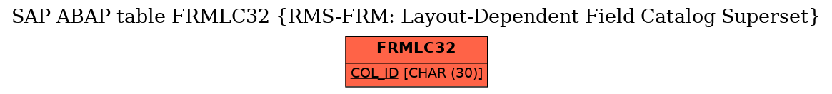 E-R Diagram for table FRMLC32 (RMS-FRM: Layout-Dependent Field Catalog Superset)