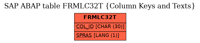 E-R Diagram for table FRMLC32T (Column Keys and Texts)