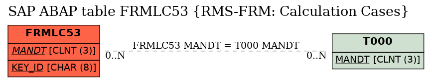 E-R Diagram for table FRMLC53 (RMS-FRM: Calculation Cases)