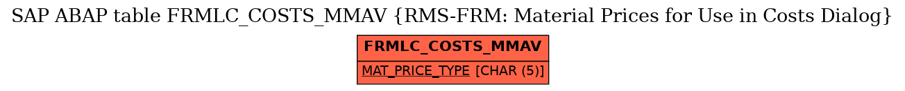 E-R Diagram for table FRMLC_COSTS_MMAV (RMS-FRM: Material Prices for Use in Costs Dialog)