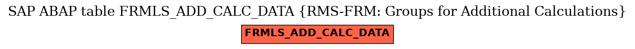 E-R Diagram for table FRMLS_ADD_CALC_DATA (RMS-FRM: Groups for Additional Calculations)