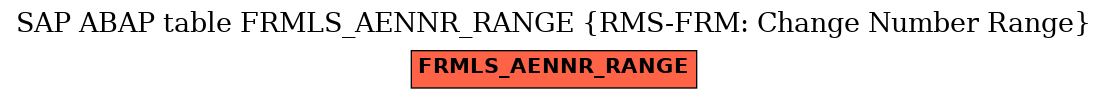 E-R Diagram for table FRMLS_AENNR_RANGE (RMS-FRM: Change Number Range)