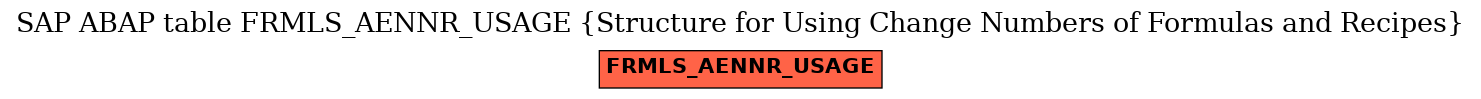 E-R Diagram for table FRMLS_AENNR_USAGE (Structure for Using Change Numbers of Formulas and Recipes)