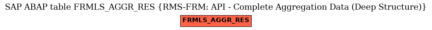 E-R Diagram for table FRMLS_AGGR_RES (RMS-FRM: API - Complete Aggregation Data (Deep Structure))