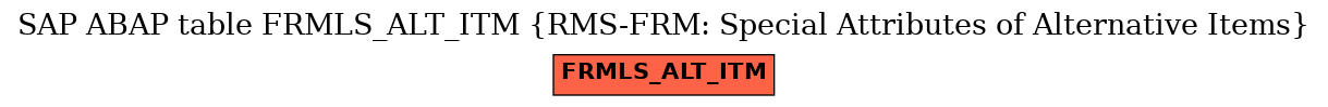 E-R Diagram for table FRMLS_ALT_ITM (RMS-FRM: Special Attributes of Alternative Items)