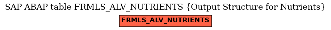 E-R Diagram for table FRMLS_ALV_NUTRIENTS (Output Structure for Nutrients)