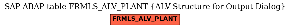 E-R Diagram for table FRMLS_ALV_PLANT (ALV Structure for Output Dialog)