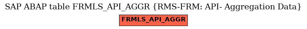 E-R Diagram for table FRMLS_API_AGGR (RMS-FRM: API- Aggregation Data)