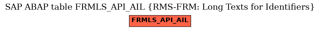 E-R Diagram for table FRMLS_API_AIL (RMS-FRM: Long Texts for Identifiers)