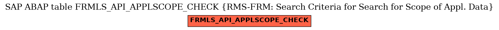 E-R Diagram for table FRMLS_API_APPLSCOPE_CHECK (RMS-FRM: Search Criteria for Search for Scope of Appl. Data)