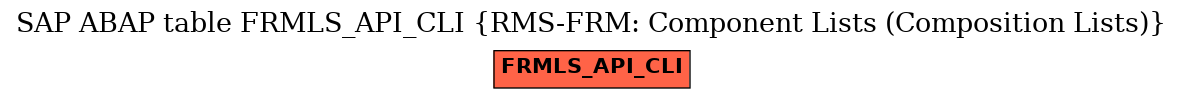 E-R Diagram for table FRMLS_API_CLI (RMS-FRM: Component Lists (Composition Lists))