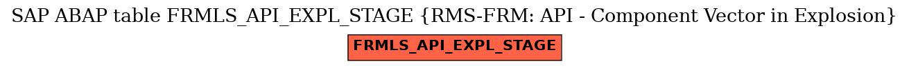 E-R Diagram for table FRMLS_API_EXPL_STAGE (RMS-FRM: API - Component Vector in Explosion)