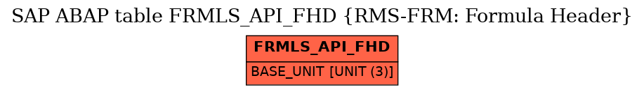 E-R Diagram for table FRMLS_API_FHD (RMS-FRM: Formula Header)