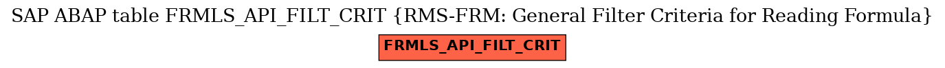 E-R Diagram for table FRMLS_API_FILT_CRIT (RMS-FRM: General Filter Criteria for Reading Formula)