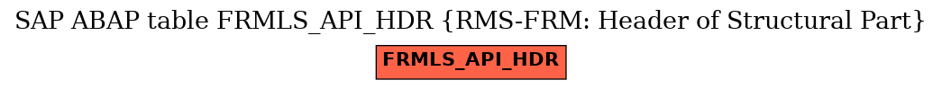 E-R Diagram for table FRMLS_API_HDR (RMS-FRM: Header of Structural Part)