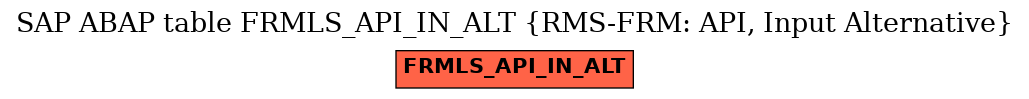 E-R Diagram for table FRMLS_API_IN_ALT (RMS-FRM: API, Input Alternative)