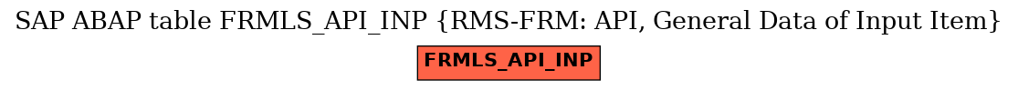 E-R Diagram for table FRMLS_API_INP (RMS-FRM: API, General Data of Input Item)