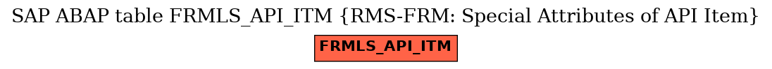 E-R Diagram for table FRMLS_API_ITM (RMS-FRM: Special Attributes of API Item)