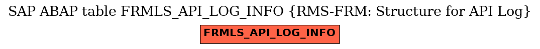 E-R Diagram for table FRMLS_API_LOG_INFO (RMS-FRM: Structure for API Log)