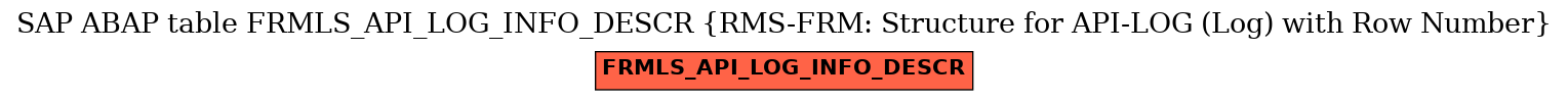 E-R Diagram for table FRMLS_API_LOG_INFO_DESCR (RMS-FRM: Structure for API-LOG (Log) with Row Number)