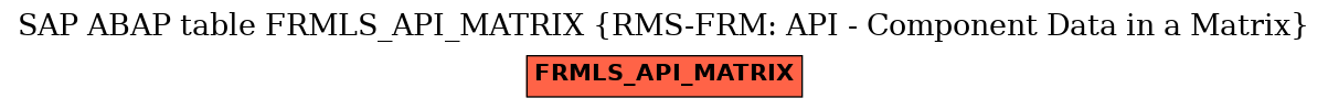 E-R Diagram for table FRMLS_API_MATRIX (RMS-FRM: API - Component Data in a Matrix)