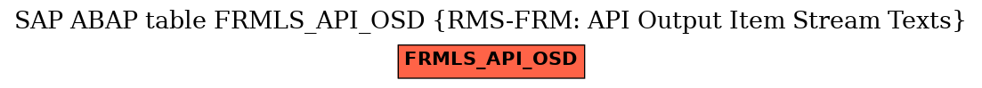 E-R Diagram for table FRMLS_API_OSD (RMS-FRM: API Output Item Stream Texts)