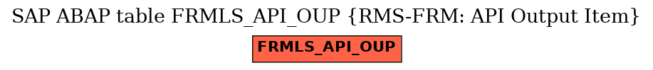 E-R Diagram for table FRMLS_API_OUP (RMS-FRM: API Output Item)