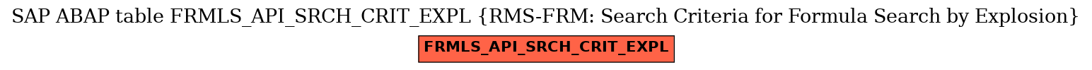 E-R Diagram for table FRMLS_API_SRCH_CRIT_EXPL (RMS-FRM: Search Criteria for Formula Search by Explosion)