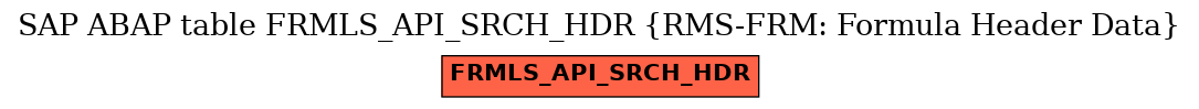 E-R Diagram for table FRMLS_API_SRCH_HDR (RMS-FRM: Formula Header Data)