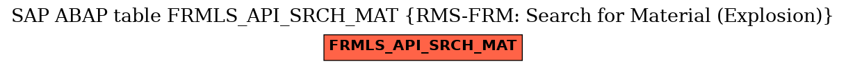 E-R Diagram for table FRMLS_API_SRCH_MAT (RMS-FRM: Search for Material (Explosion))