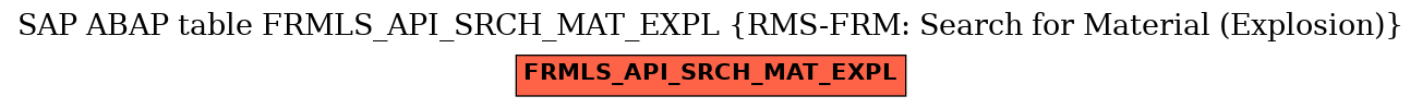 E-R Diagram for table FRMLS_API_SRCH_MAT_EXPL (RMS-FRM: Search for Material (Explosion))