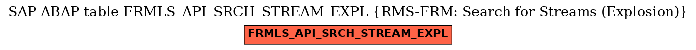 E-R Diagram for table FRMLS_API_SRCH_STREAM_EXPL (RMS-FRM: Search for Streams (Explosion))