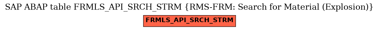 E-R Diagram for table FRMLS_API_SRCH_STRM (RMS-FRM: Search for Material (Explosion))