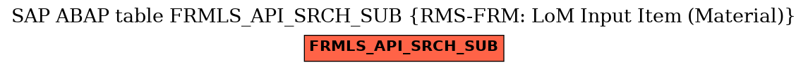 E-R Diagram for table FRMLS_API_SRCH_SUB (RMS-FRM: LoM Input Item (Material))