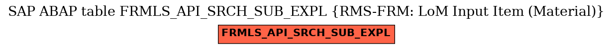 E-R Diagram for table FRMLS_API_SRCH_SUB_EXPL (RMS-FRM: LoM Input Item (Material))