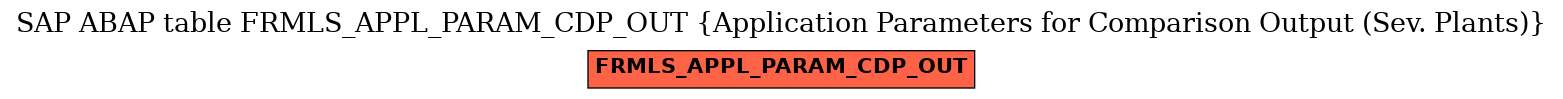 E-R Diagram for table FRMLS_APPL_PARAM_CDP_OUT (Application Parameters for Comparison Output (Sev. Plants))