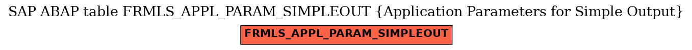 E-R Diagram for table FRMLS_APPL_PARAM_SIMPLEOUT (Application Parameters for Simple Output)